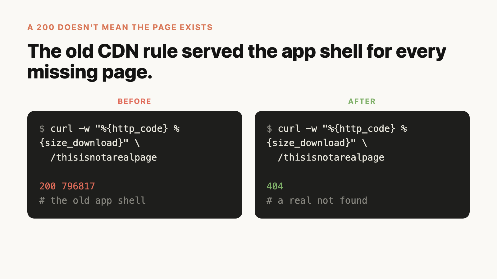 Two terminals. Before: curl on a page that does not exist returns 200 and 796817 bytes, the old app shell. After: the same curl returns 404.