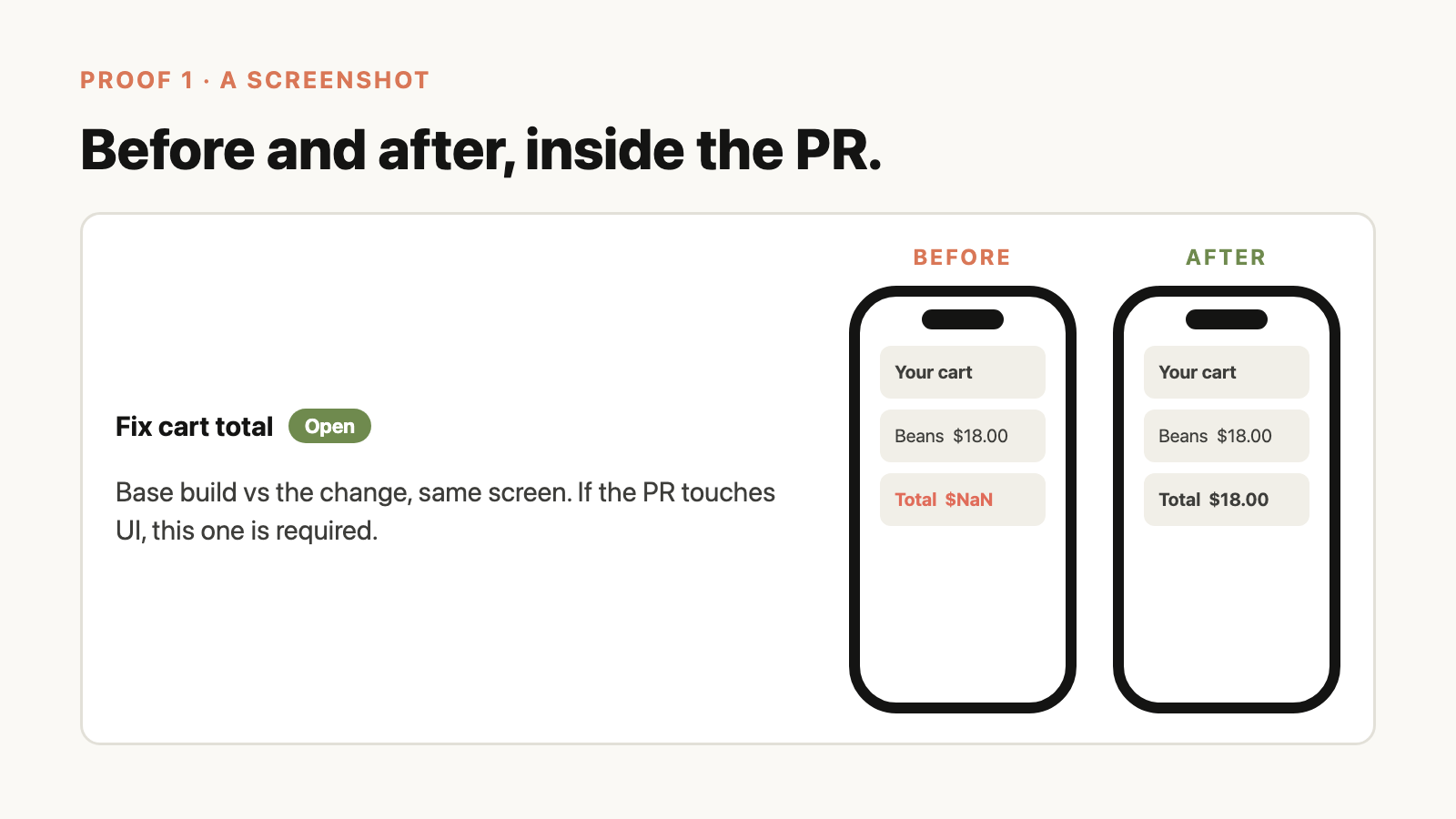 A pull request called Fix cart total with two phone screenshots. Before: the total shows $NaN. After: the total shows $18.00.